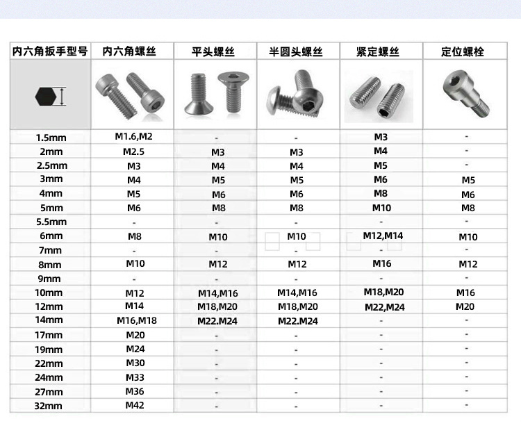 內(nèi)六角扳手的型號與內(nèi)六角螺絲對比