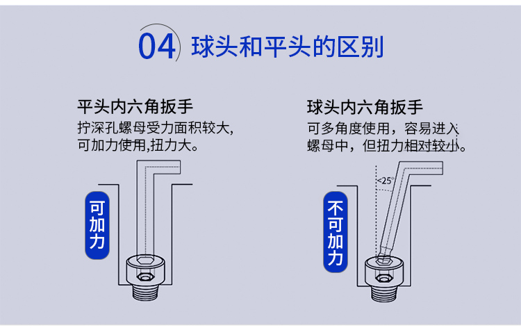 球頭和平頭內六角扳手的區(qū)別